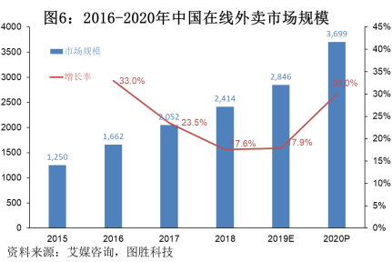 新型冠状病毒疫情对餐饮行业的影响